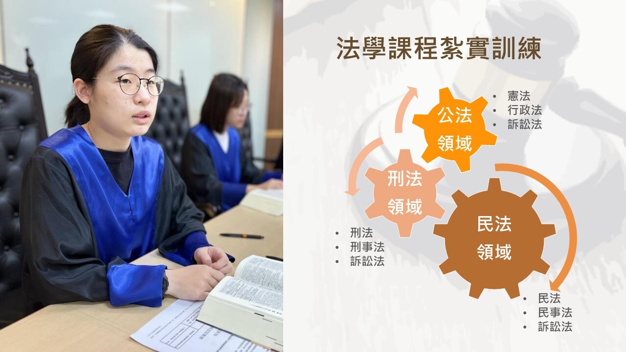 系簡介2